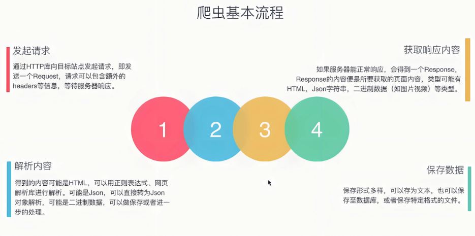 初学者必看:爬虫is逆向难点解析及实战案例详解(图2) 初学2.png