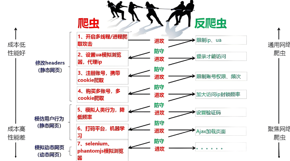 初学者必看:爬虫is逆向难点解析及实战案例详解(图3) 初学3.png