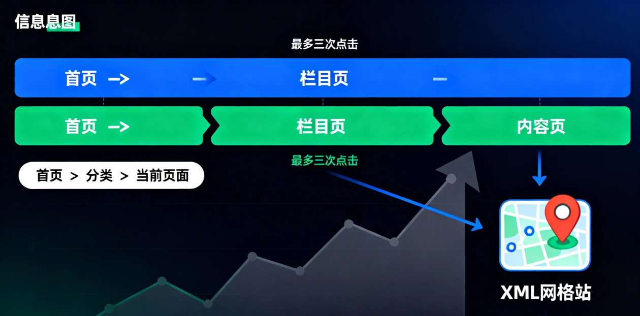 SEO快速排名技巧揭秘:5个实用方法助你提升网站曝光(图3) seo3.png